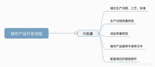 使用Leangoo項目管理軟件優化傳統硬件產品與軟件開發的整合流程